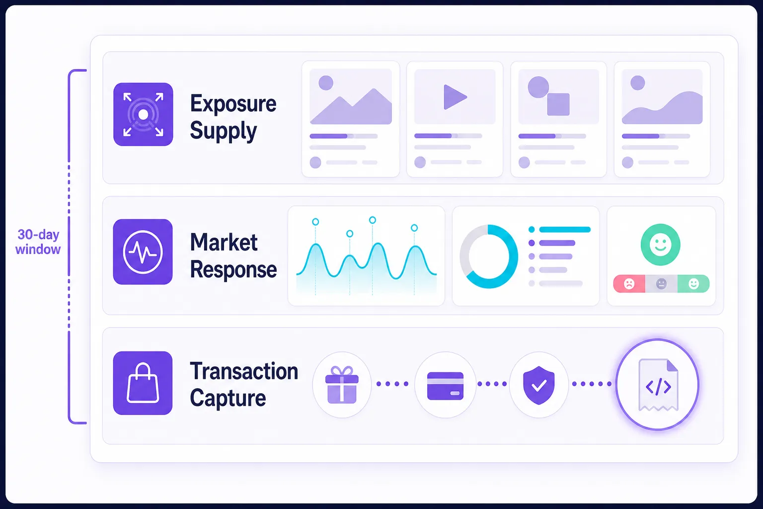 Three-layer TikTok gifting ROI framework for awareness and revenue measurement
