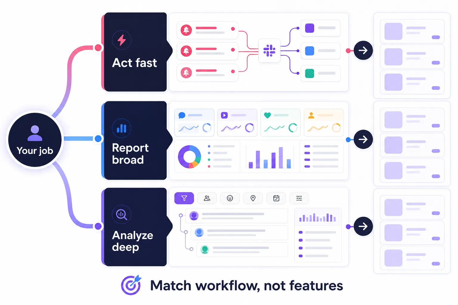 Team-type framework for choosing the best Reddit social listening tool.