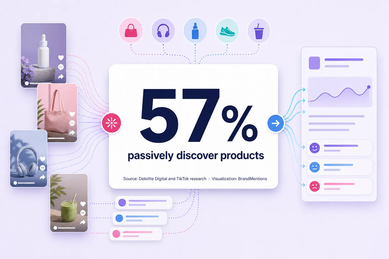 TikTok product discovery metric explaining why sentiment analysis matters