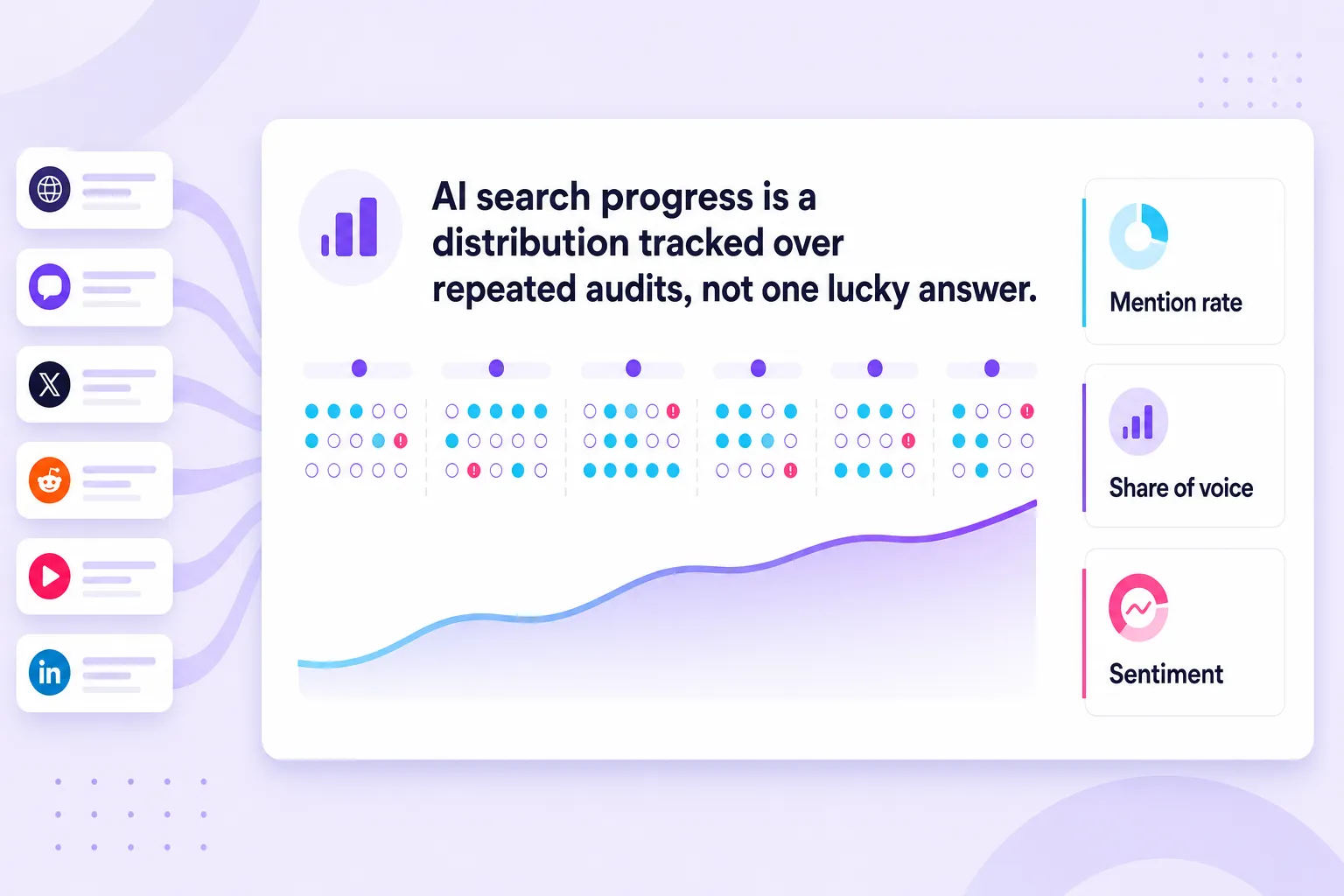 Mention-rate monitoring dashboard for improving AI search visibility over time