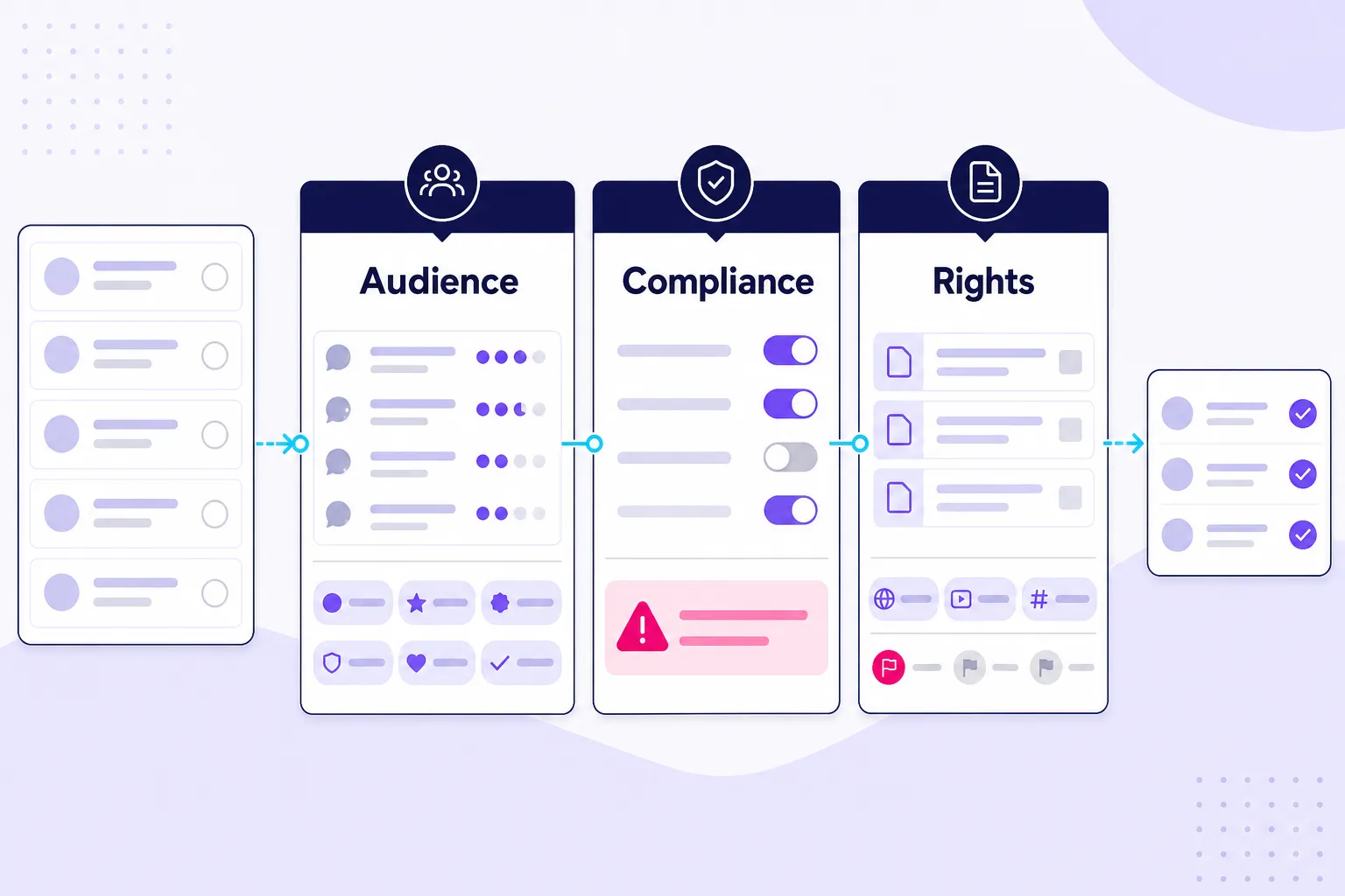 TikTok creator vetting checklist with audience, compliance, and rights gates.