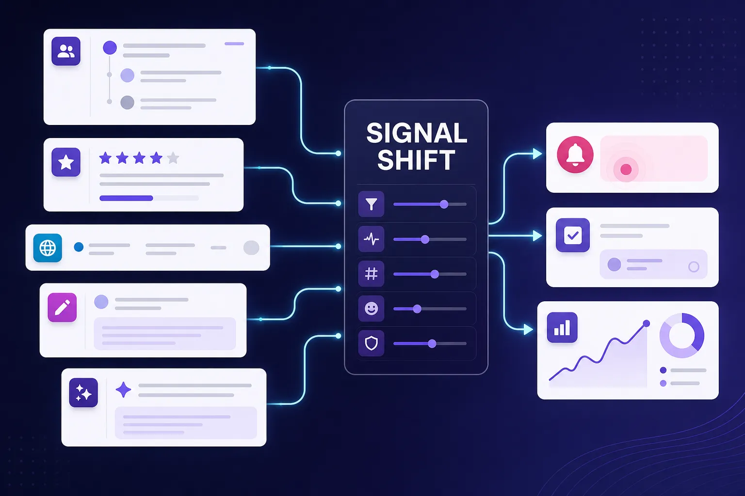Brand monitoring workflow connecting startup community, web mentions, and AI answers