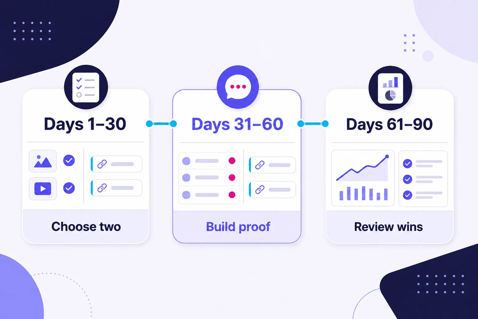 Ninety-day social media plan for small business execution