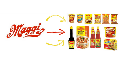 Maggi Nestle brand extension.png extensión de marca Maggi Nestle.png
