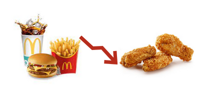 McDonalds failed brand extension.png extensión de marca fallida de McDonalds.png