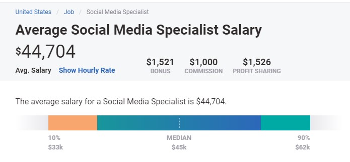 Salario promedio de un especialista en redes sociales Salario promedio de un especialista en redes sociales