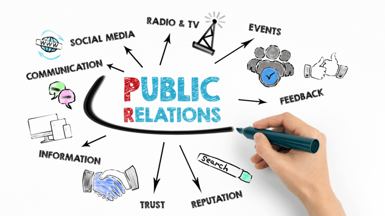 Campañas de relaciones públicas.png Campañas de relaciones públicas.png