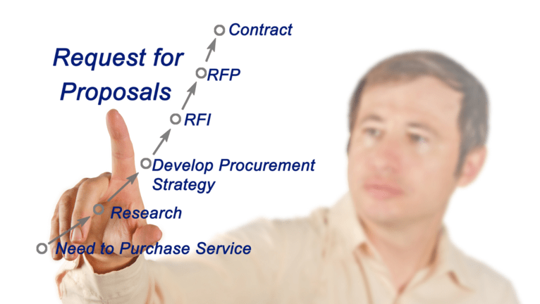 Características de un RFP.png Características de un RFP.png