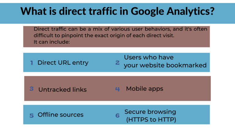 direct traffic in Google Analytics.png direct traffic in Google Analytics.png