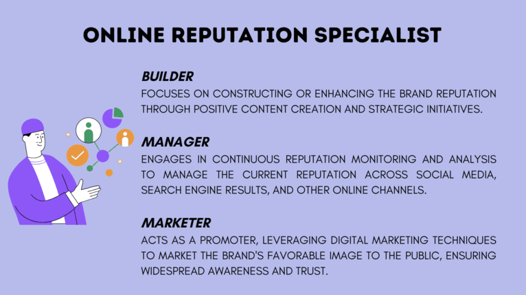 Online Reputation Specialist Roles.png Roles del Especialista en Reputación Online.png