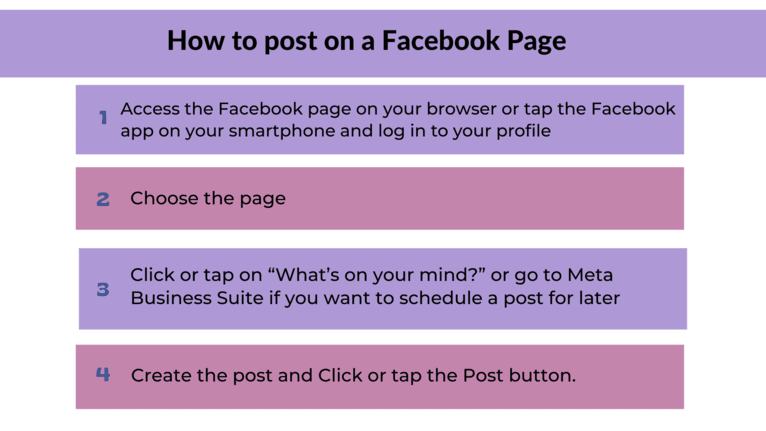 Cómo publicar en páginas de Facebook.png Cómo publicar en páginas de Facebook.png