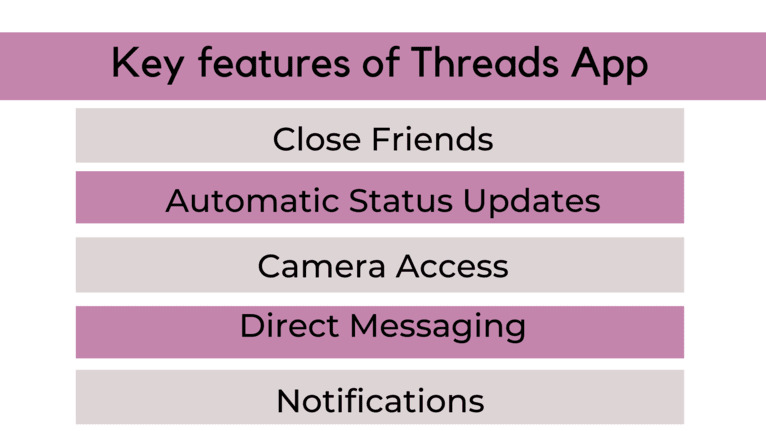 Características de Threads App.png Características de Threads App.png