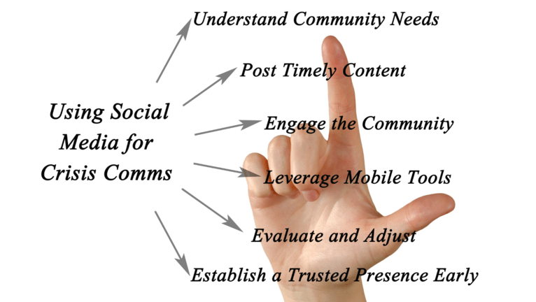 Social media crisis plan.png Plan de crisis en redes sociales.png