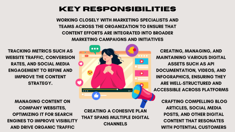 Responsibilities of a content marketing manager.png Responsabilidades del gestor de marketing de contenidos.png