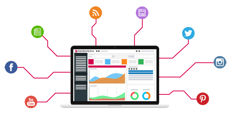 Keyword Monitorign and brand monitoring connection.png Keyword Monitorign and brand monitoring connection.png
