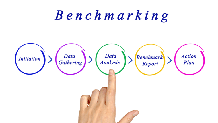 Proceso de benchmarking.png Proceso de benchmarking.png