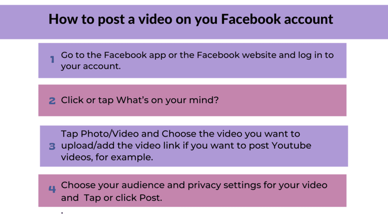 Cómo publicar un video en el perfil de Facebook.png Cómo publicar un video en el perfil de Facebook.png