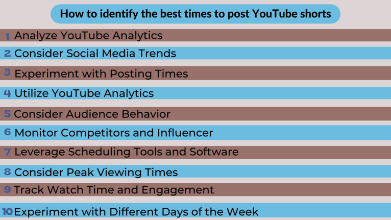 Methods to identify the best times to post YouTube shorts.png Métodos para identificar los mejores momentos para publicar YouTube shorts.png