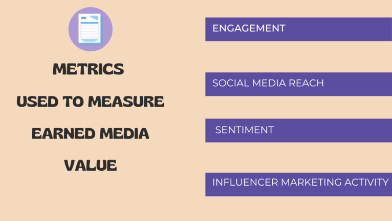 Métricas para medir medios ganados.png