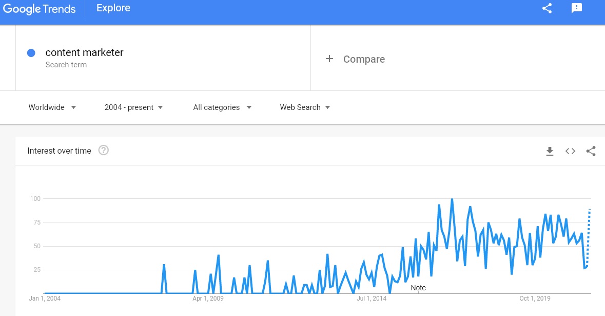 Google trends content marketer.jpg Google trends content marketer.jpg