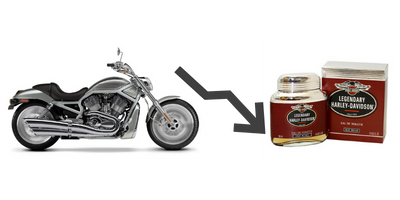 Harley Davidson failed brand extension.png extensión de marca fallida de Harley Davidson.png