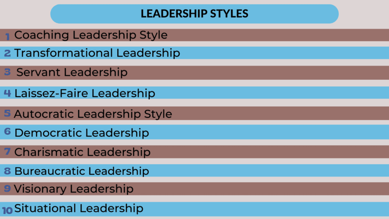 Leadership styles.png Estilos de liderazgo.png