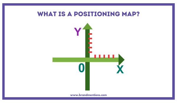 ¿Qué es un Mapa de Posicionamiento?.png ¿Qué es un Mapa de Posicionamiento?.png