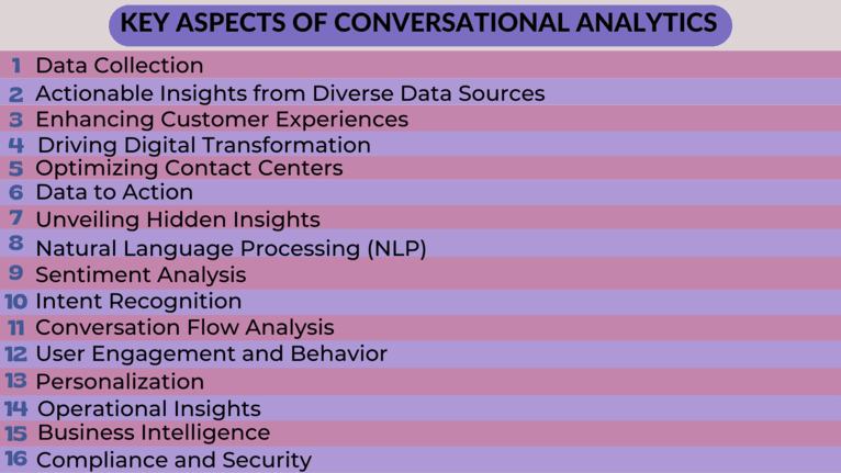 Key Aspects of Conversational Analytics.png Aspectos clave del análisis conversacional.png