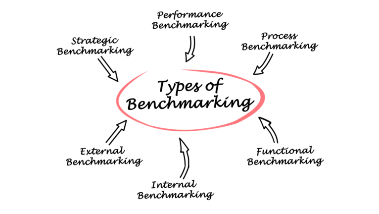 Tipos de benchmarking.png Tipos de benchmarking.png