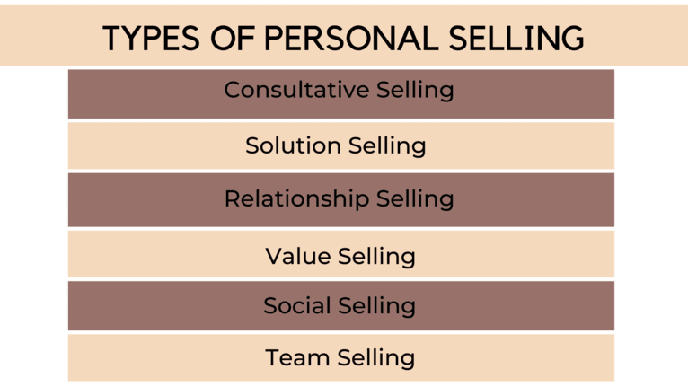 Los principales tipos de venta personal.png Los principales tipos de venta personal.png