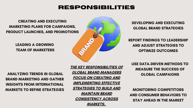 Responsabilidades del gerente global de marca.png Responsabilidades del gerente global de marca.png