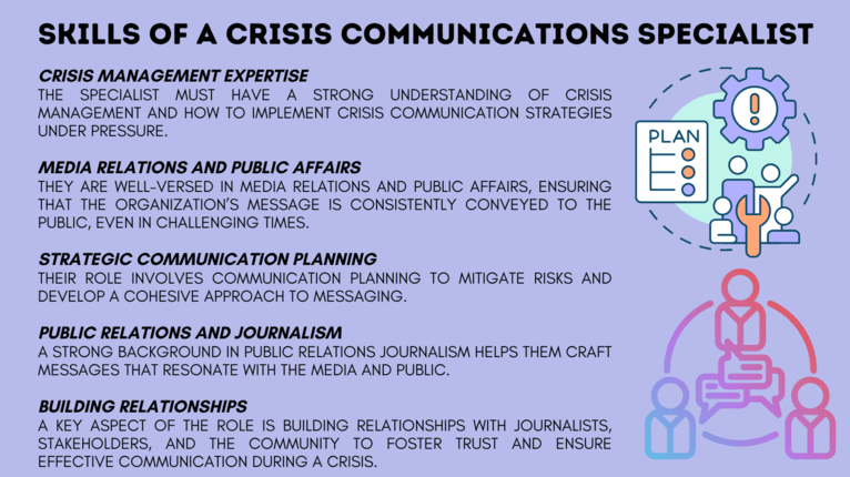 Skills of Crisis Communications Specialists.png Habilidades de Especialistas en Comunicaciones de Crisis.png
