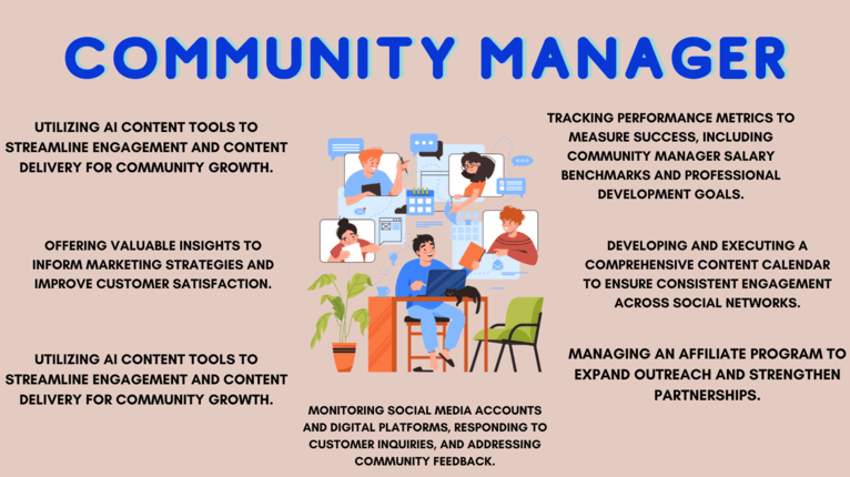 Community Managers responsibilities.png Responsabilidades de los gestores de comunidad.png
