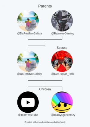 familytreetwitter.png Árbol Genealógico Twitter