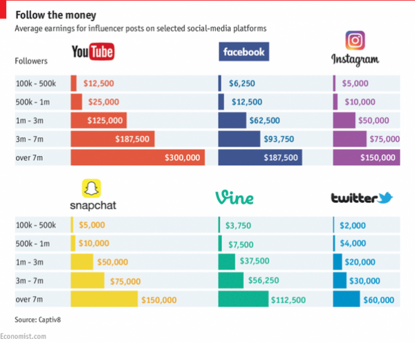 Youtube deals from brands.png