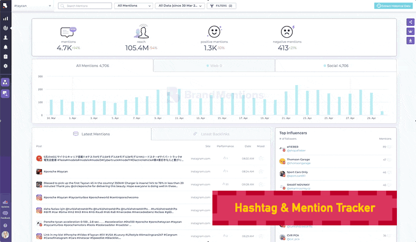 Social Media Tracker
