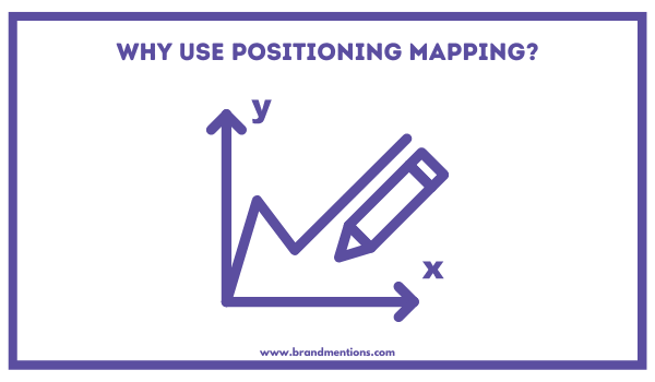 Why Use Positioning Mapping.png