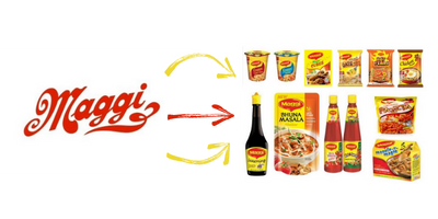 Maggi Nestle brand extension.png