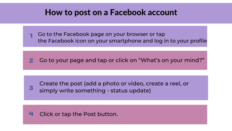 How to post on Facebook profile.png