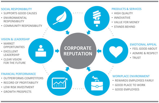 Harris-Corporate-Reputation-Factors.jpg