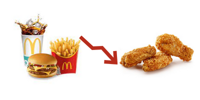 McDonalds failed brand extension.png