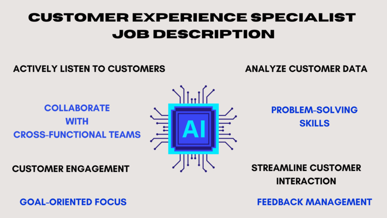 Customer Experience Specialist Job Description.png