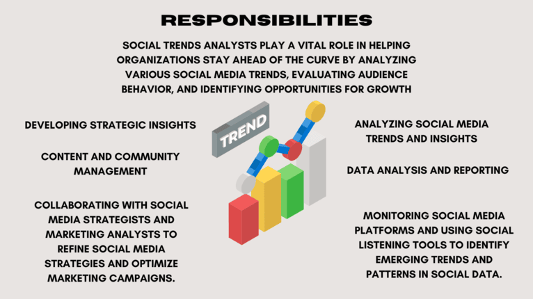 social trends analyst responsibilities.png