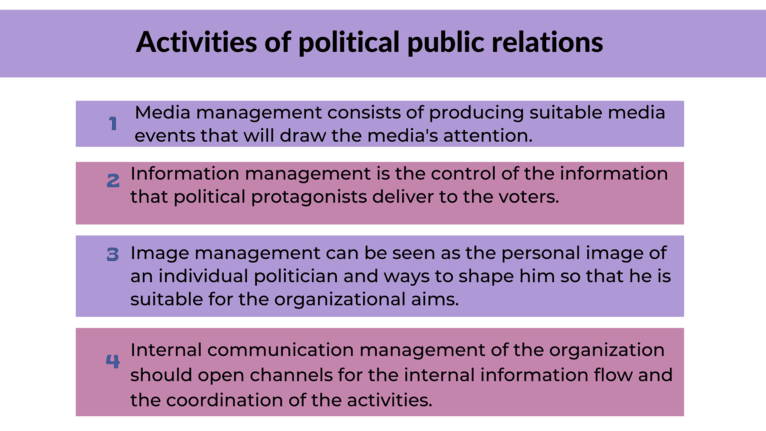 Political PR activities.png