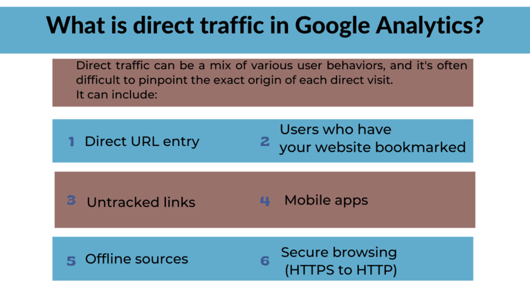 direct traffic in Google Analytics.png