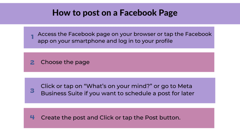 How to post on Facebook pages.png