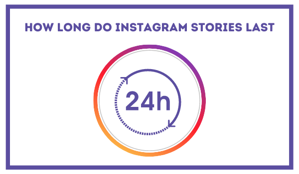 How Long do Instagram Stories Last.png