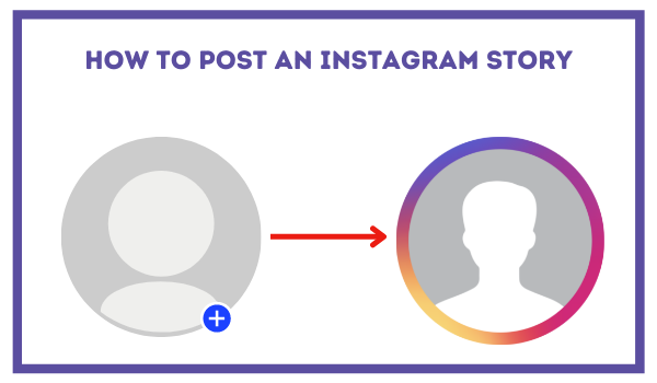 How to Post an Instagram Story.png