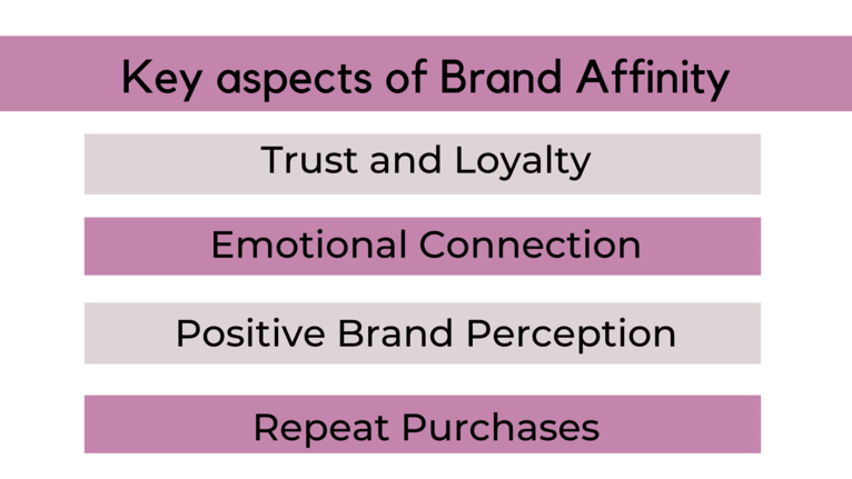 Key Aspects of Brand Affinity.png
