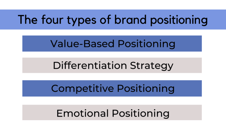 The four types of brand positioning.png